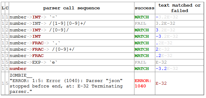 a screenshot of DHParser's post-mortem-debugger